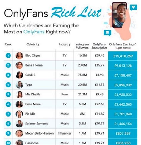 Top 30 Best OnlyFans Creators in Newcastle (Nov, 2024)